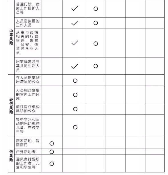 预防新型冠状病毒感染口罩选…